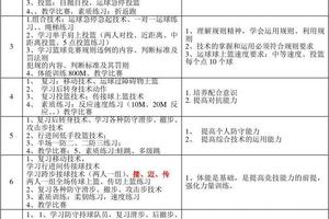 中学篮球社团训练内容计划表怎么写